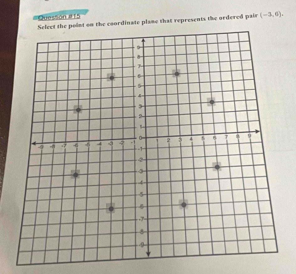 Select the point on the coordinate plane that represents the ordered pair (-3,6).