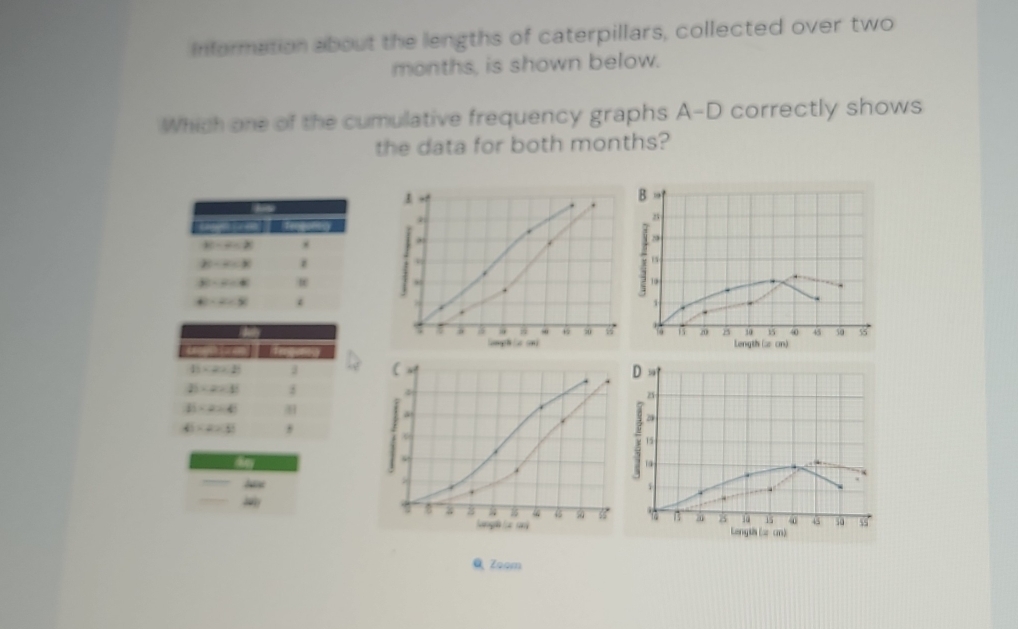 Information about the lengths of caterpillars, collected over two
months, is shown below.
Which one of the cumulative frequency graphs A-D correctly shows
the data for both months?

,
,
.
  
. 70
mye=100
( . D
25
a
20
15
14
  
i
8 3 “  B  10 15 50 58
Langth(= cm)
Zoom