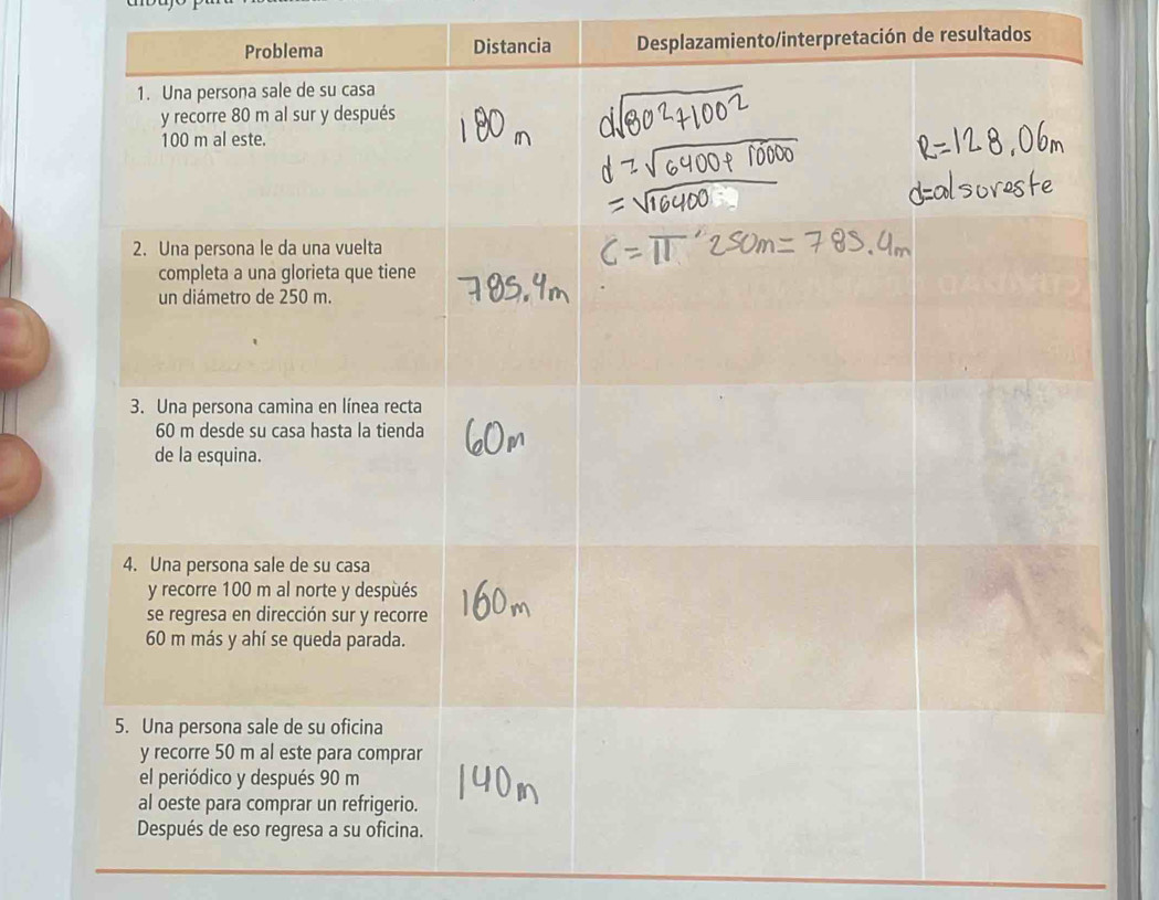 tancia Desplazamiento/interpretación de resultados