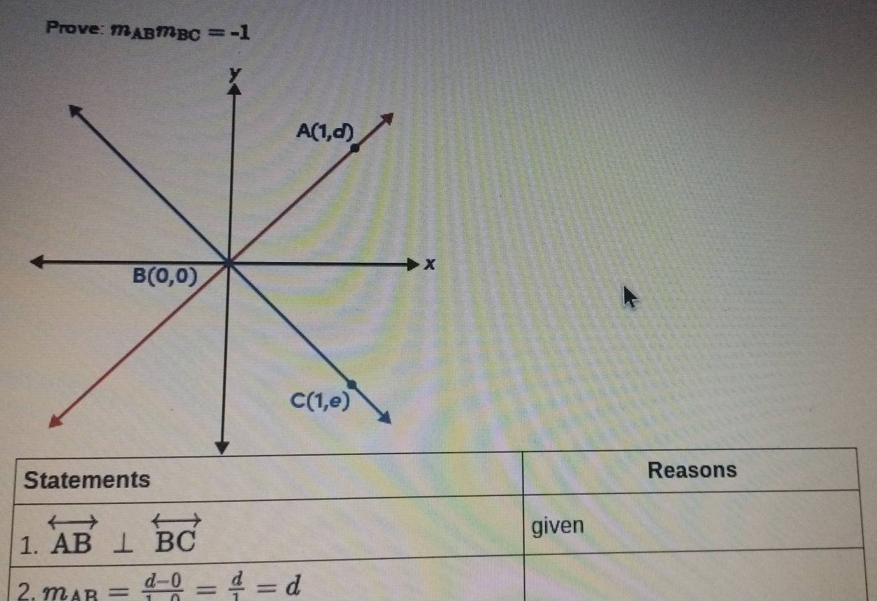 Prove: m_ABm_BC=-1
Statements
Reasons
1. overleftrightarrow AB⊥ overleftrightarrow BC
given
2. m_AB= (d-0)/1-0 = d/1 =d