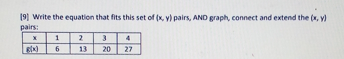 [9] Write the equation that fits this set of (x,y) pairs, AND graph, connect and extend the (x,y)
pairs: