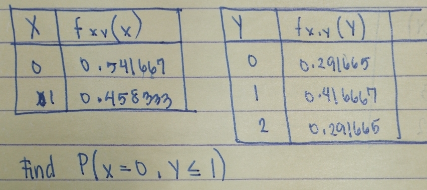 find P(x=0,y≤ 1)