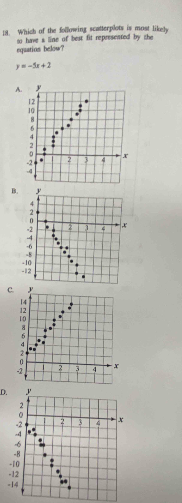 Which of the following scatterplots is most likely 
to have a line of best fit represented by the 
equation below?
y=-5x+2
A. 
B. 
C. 
D.