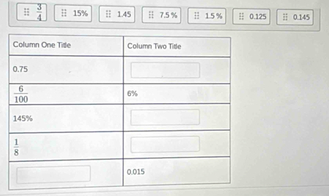  3/4  = 15% || 1.45 :; 7.5 % ] 1.5 % : 0.125 ; 0.145