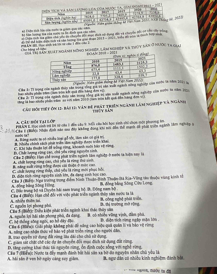 15 - 2021
, 2022)
a) Diện tích lúa của nước ta giảm qua các năm.
b) Sản lượng lúa của nước ta ổn định qua các năm.
c) Diện tích lủa giảm chủ yếu do chuyển đổi mục đích sử dụng đất và chuyển đổi cơ cầu cây trồng.
d) Để thể hiện diện tích và sản lượng lúa giai đoạn 2015 - 2021, biểu đô tròn là thích hợp nhất.
PHẢN III. Học sinh trả lời từ cầu 1 đến câu 2.
Giả trị sản XuÁt ngẢnH nông nghiệp, lâm nghiệp và thủy sản ở nước ta giai
Cho bảng số liệu:
2010 - 2021
(Nguồn: 
Cầu 1: Tỉ trọng của ngành thủy sản trong tổng giá trị sản xuất ngành nông nghiệp củata năm 2021 là
bao nhiêu phần trăm (làm tròn kết quả đến hàng đơn vị).
Cầu 2: Tỉ trọng của ngành thủy sản trong tổng giá trị sản xuất ngành nông nghiệp của nước ta năm 2021
tăng là bao nhiêu phần trăm so với năm 2010 (làm tròn kết quả đến hàng đơn vị).
CâU hỏi tiết ôn 12- bài 12: ván đẻ phát triên ngành lâm nghiệp và ngành
thủy sản
A. câu hỏi tại lớp
PHÀN I. Học sinh trả lời từ câu 1 đến câu 9. Mỗi câu hỏi học sinh chỉ chọn một phương án.
Câu 1 (Biết): Nhận định nào sau đây không đúng khi nói đến thể mạnh đễ phát triển ngành lâm nghiệp ở
nước ta?
A. Rừng nước ta có nhiều loại gỗ tốt, lâm sản có giá trị.
B. Nhiều chính sách phát triển lâm nghiệp được triển khai.
C. Khí hậu thuận lợi để trồng rừng, khoanh nuôi bảo vệ rừng.
D. Chất lượng rừng cao, chủ yếu rừng nguyên sinh.
Cầâu 2 (Biết): Hạn chế trong phát triển ngành lâm nghiệp ở nước ta hiện nay là
A. chất lượng rừng cao, chủ yếu là rừng thứ sinh.
B. năng suất rừng trồng được cải thiện ở mức cao.
C. chất lượng rừng thấp, chủ yếu là rừng mới phục hồi.
D. diện tích rừng nguyên sinh lớn, đa dạng sinh học cao.
Câu 3 (Biết): Ngư trường trọng điểm Ninh Thuận-Bình Thuận-Bà Rja-Vũng tàu thuộc vùng kinh tế
A. đồng bằng Sông Hồng. B. đồng bằng Sông Cửu Long.
C. Bắc trung bộ và Duyên hải nam trung bộ. D. Đông nam bộ .
Câu 4 (Biết): Hạn chế đối với việc phát triển ngành thủy sản nước ta là
A. nhiều thiên tai. B. công nghệ phát triển.
C. nguồn lợi phong phú. D. thị trường mở rộng.
Câu 5 (Biết): Điều kiện phát triển ngành khai thác thủy sản
A. nguồn lợi hải sản phong phú, đa dạng. B. có nhiều vũng vịnh, đầm phá.
C. hệ thống sông ngòi, ao hồ dày đặc.   D. diện tích rừng ngập mặn lớn .
Câu 6 (Hiểu): Giải pháp không phải để nâng cao hiệu quả quản lí và bảo vệ rừng
A. nâng cao nhận thức về bảo vệ phát triển rừng cho người dân.
B. trao quyền sử dụng đất rừng lâu dài cho chủ sử dụng.
C. giám sát chặt chẽ các dự án chuyển đổi mục đích sử dụng đất rừng.
D. tăng cường khai thác tài nguyên rừng, ổn định cuộc sồng với nghề rừng.
Câu 7 (Hiểu): Nước ta đầy mạnh đánh bắt hải sản xa bờ do nguyên nhân chủ yếu là
A. hải sản ở ven bờ ngày càng suy giảm. B. ngư dân có nhiều kinh nghiệm đánh bắt.
- u ngha, nước ta đã