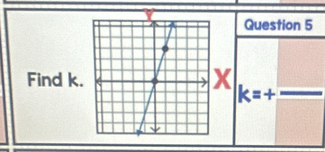 Find k.
X k=+ □ /□  