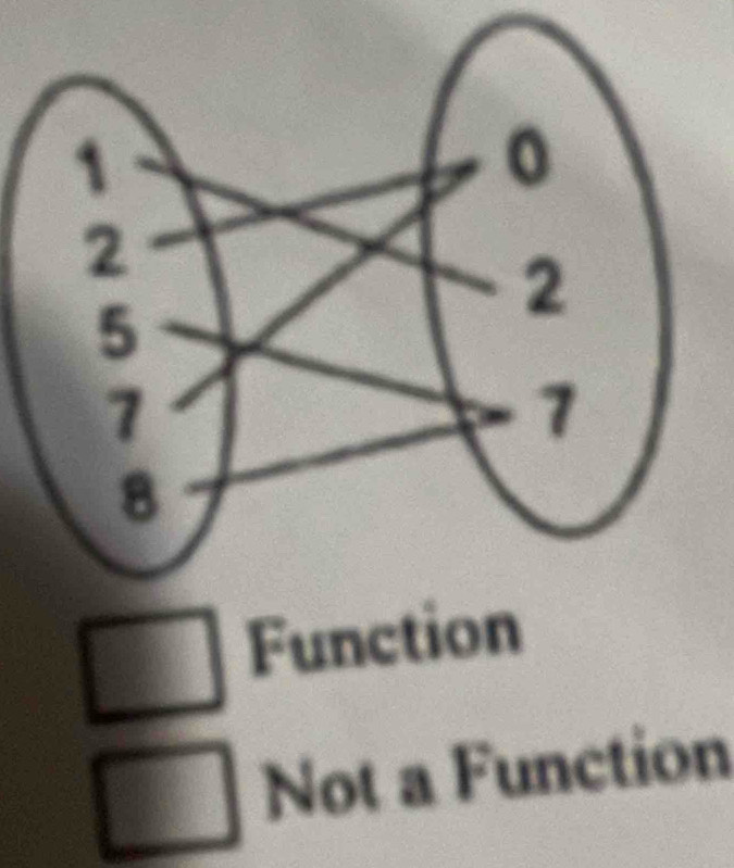 Fu
Not a Function