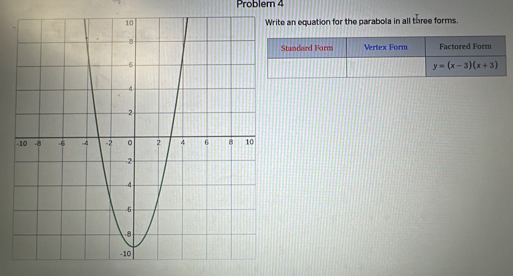 Problem 4
e an equation for the parabola in all three forms.