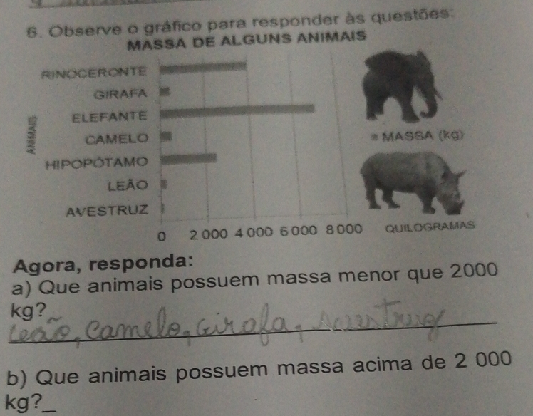 Observe o gráfico para responder às questões: 
ASSA DE ALGUNS ANIMAIS 
Agora, responda: 
a) Que animais possuem massa menor que 2000
_
kg? 
b) Que animais possuem massa acima de 2 000
kg?_