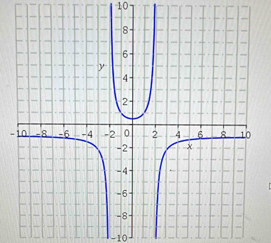 10
−
-10