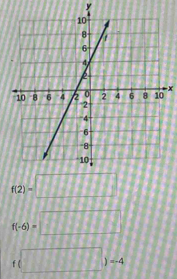 y
x
f(2)=□
f(-6)=□
f(□ )=-4