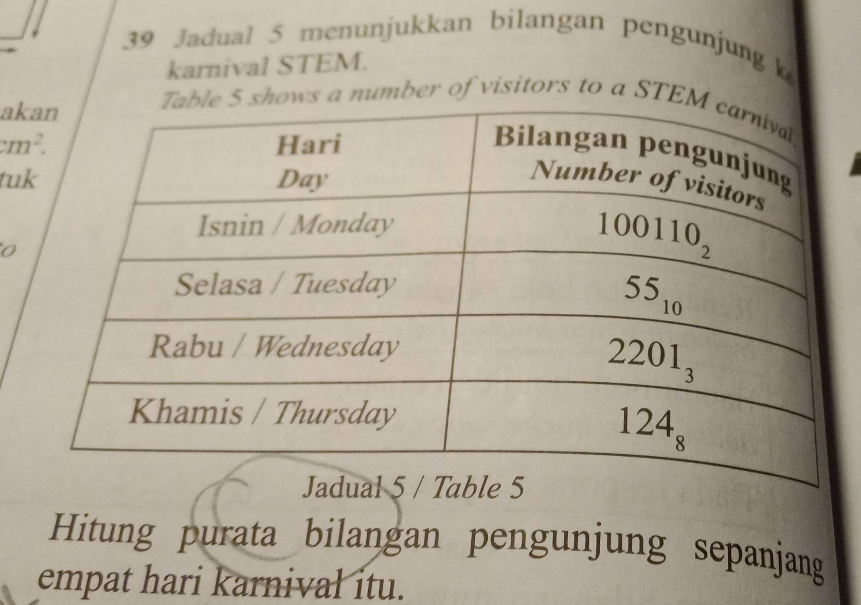 Jadual 5 menunjukkan bilangan pengunjung 
karnival STEM.
ak
ws a number of visitors to a STE
cm^2.
tu
Hitung purata bilangan pengunjung sepanjang
empat hari karnival itu.