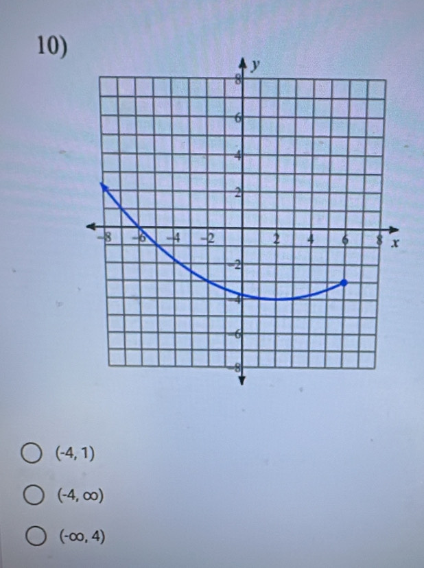 (-4,1)
(-4,∈fty )
(-∈fty ,4)