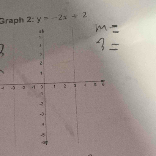 Graph 2: ^. y=-2x+2
-