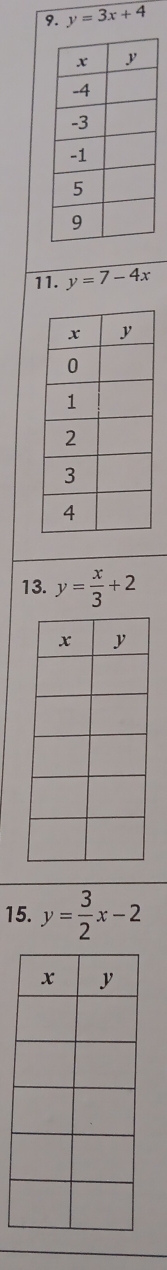 y=3x+4
11. y=7-4x
13. y= x/3 +2
15. y= 3/2 x-2