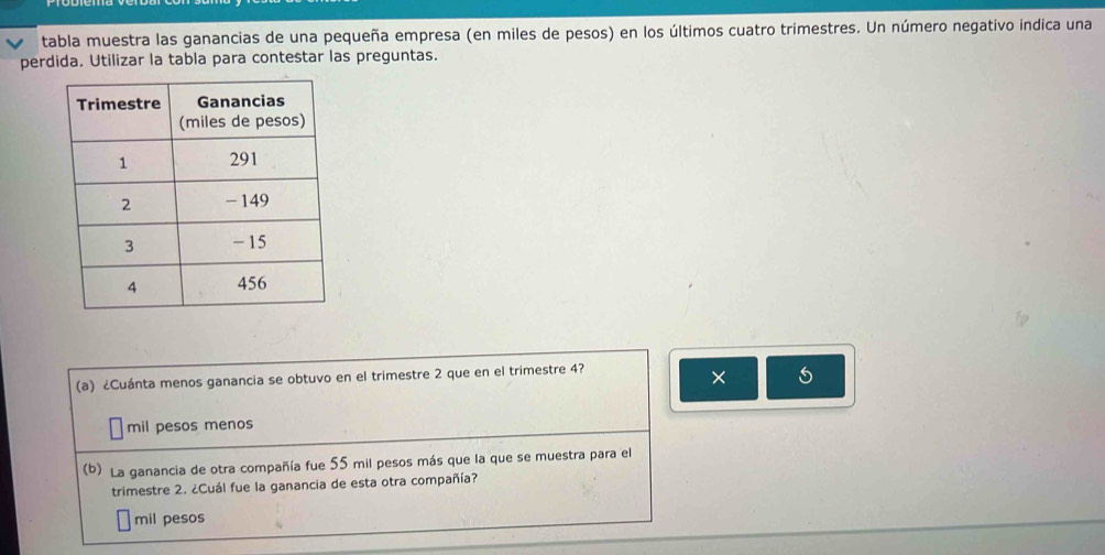 tabla muestra las ganancias de una pequeña empresa (en miles de pesos) en los últimos cuatro trimestres. Un número negativo indica una
perdida. Utilizar la tabla para contestar las preguntas.
(a) ¿Cuánta menos ganancia se obtuvo en el trimestre 2 que en el trimestre 4?
×
mil pesos menos
(b) La ganancia de otra compañía fue 55 mil pesos más que la que se muestra para el
trimestre 2. ¿Cuál fue la ganancia de esta otra compañía?
mil pesos