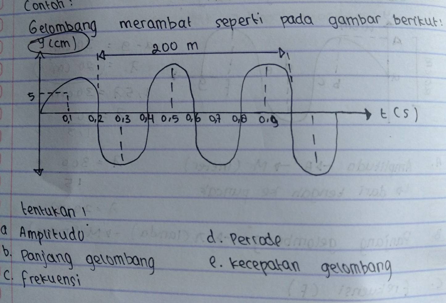 Contoh:
Gelombang merambar seperti pada gambar berikur!
tenrakan 1
a Amplitudo
d. percode
6. panjang gelombang e. keceparan gelombang
C. frekuensi