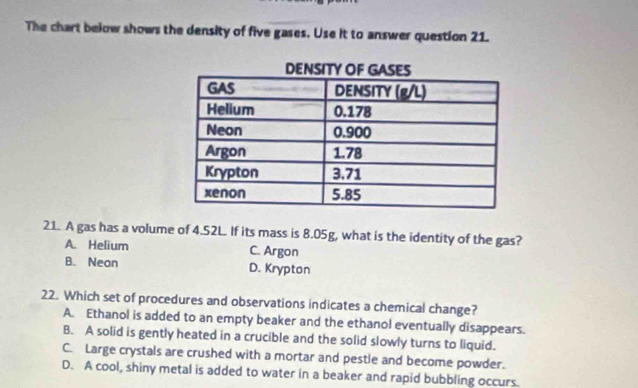 The chart below shows the density of five gases. Use it to answer question 21.
21. A gas has a volume of 4.52L. If its mass is 8.05g, what is the identity of the gas?
A. Helium C. Argon
B. Neon D. Krypton
22. Which set of procedures and observations indicates a chemical change?
A. Ethanol is added to an empty beaker and the ethanol eventually disappears.
B. A solid is gently heated in a crucible and the solid slowly turns to liquid.
C. Large crystals are crushed with a mortar and pestle and become powder.
D. A cool, shiny metal is added to water in a beaker and rapid bubbling occurs.