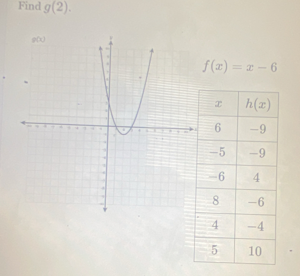 Find g(2).
f(x)=x-6