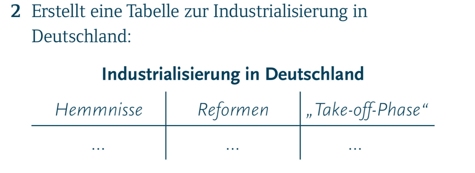 Erstellt eine Tabelle zur Industrialisierung in 
Deutschland: 
Industrialisierung in Deutschland