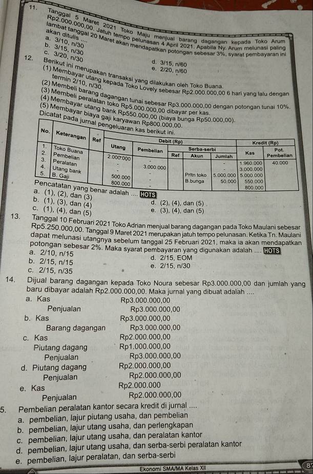 Tanggal 5 Maret 2021 Toko Maju menjual barang dagangan kepada Toko Arum
Rp2.000.000,00. Jatuh tempo pelunasan 4 April 2021. Apabila Ny. Arum melunasi paling
akan ditulis ....
lambat langgal 20 Maret akan mendapatkan potongan sebesar 3%, svarat pembayaran in
a. 3/10, n/30
b. 3/15, n/30
c. 3/20, n/30
d. 3/15, n/60
e. 2/20, n/60
12. Berikut ini merupakan transaksi yang dilakukan oleh Toko Buana
termin 2/10, n/30.
(1) Membayar utang kepada Toko Lovely sebesar Rp2.000.000,00 6 hari yand lalu dendar
(2) Membeli barang dagangan tunai sebesar Rp3.000.000,00 denqan potondan tunai 10%
(3) Membeli peralatan toko Rp5.000.000,00 dibayar per kas
(4) Membayar utang bank Rp550.000
(5) Membayar biaya
Dicatat
an (3)
b. (1), (3), dan (4)
d. (2), (4), dan (5)
c. (1), (4), dan (5)
e. (3), (4), dan (5)
13. Tanggal 10 Februari 2021 Toko Adrian menjual barang dagangan pada Toko Maulani sebesar
Rp5.250.000,00. Tanggal 9 Maret 2021 merupakan jatuh tempo pelunasan. Ketika Tn. Maulani
dapat melunasi utangnya sebelum tanggal 25 Februan 2021, maka ia akan mendapatkan
potongan sebesar 2%. Maka syarat pembayaran yang digunakan adalah .... H0S
a. 2/10, n/15
b. 2/15, n/15 d. 2/15, EOM
c. 2/15, n/35 e. 2/15, n/30
14. Dijual barang dagangan kepada Toko Noura sebesar Rp3.000.000,00 dan jumlah yang
baru dibayar adalah Rp2.000.000,00. Maka jurnal yang dibuat adalah ....
a. Kas Rp3.000.000,00
Penjualan Rp3.000.000,00
b. Kas Rp3.000.000,00
Barang dagangan Rp3.000.000,00
c. Kas Rp2.000.000,00
Piutang dagang Rp1.000.000,00
Penjualan Rp3.000.000,00
d. Piutang dagang Rp2.000.000,00
Penjualan Rp2.000.000,00
e. Kas Rp2.000.000
Penjualan Rp2.000.000,00
5. Pembelian peralatan kantor secara kredit di jurnal ....
a. pembelian, lajur piutang usaha, dan pembelian
b. pembelian, lajur utang usaha, dan perlengkapan
c. pembelian, lajur utang usaha, dan peralatan kantor
d. pembelian, lajur utang usaha, dan serba-serbi peralatan kantor
e. pembelian, lajur peralatan, dan serba-serbi
Ekonomi SMA/MA Keias XII