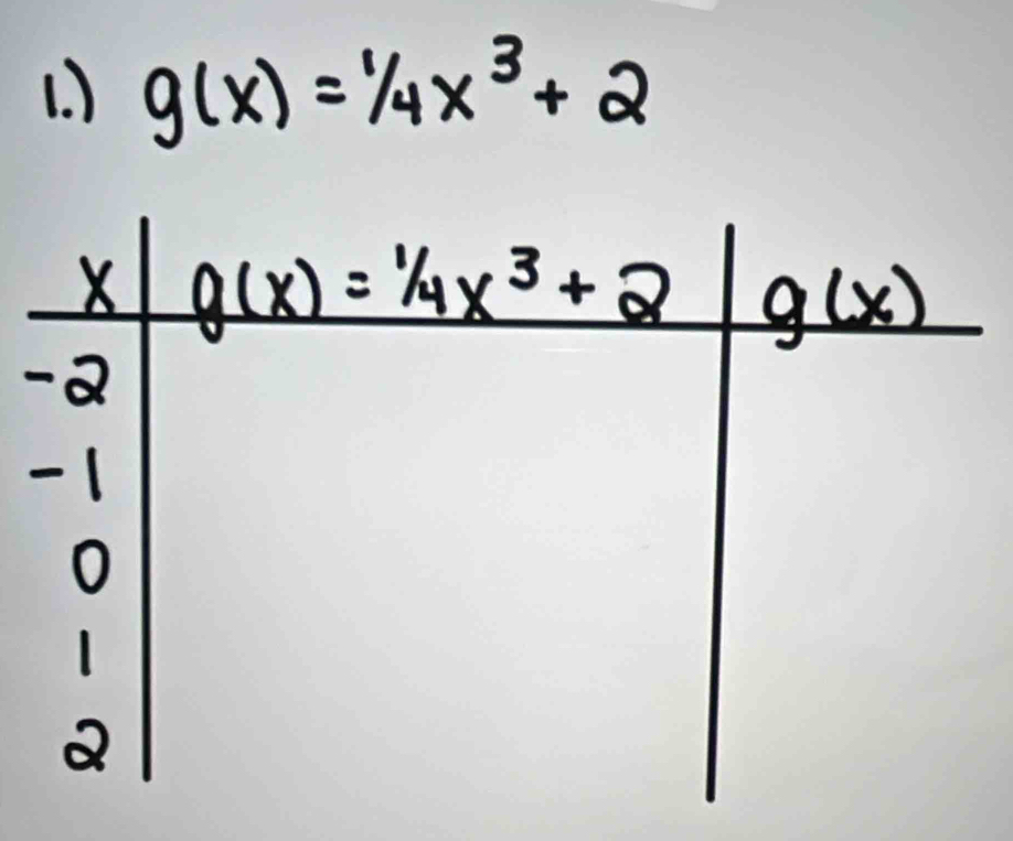 ) g(x)=1/4x^3+2
X g(x)=1/4x^3+2 g(x)
-a
-1
1
2