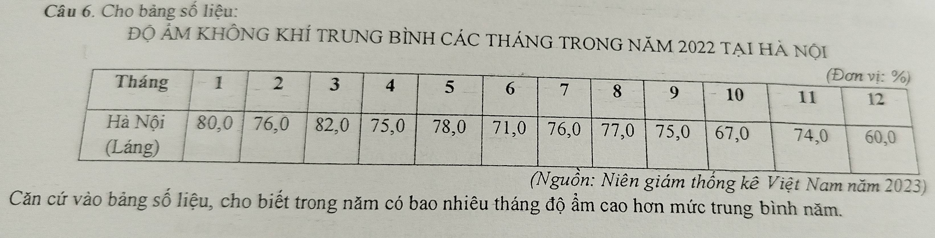 Cho bảng số liệu: 
ĐQ ÁM KHÔNG KHÍ TRUNG BÌNH CÁC THÁNG TRONG NăM 2022 tẠI Hà nội 
(Nguồn: Niên giám thống kê Việt Nam năm 2023) 
Căn cứ vào bảng số liệu, cho biết trong năm có bao nhiêu tháng độ ẩm cao hơn mức trung bình năm.