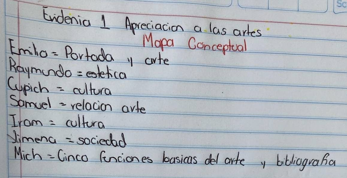 tndenia 1 Apreciacion a las artes 
Mopa Conceptual 
Emilo - Portada y arte 
Raymundo = estefica 
Cupich = cultura 
Samuel - relacion arte 
Irom = cultura 
Jimena = sociedad 
Mich = Cinco funciones basicas del arte y bibliografa