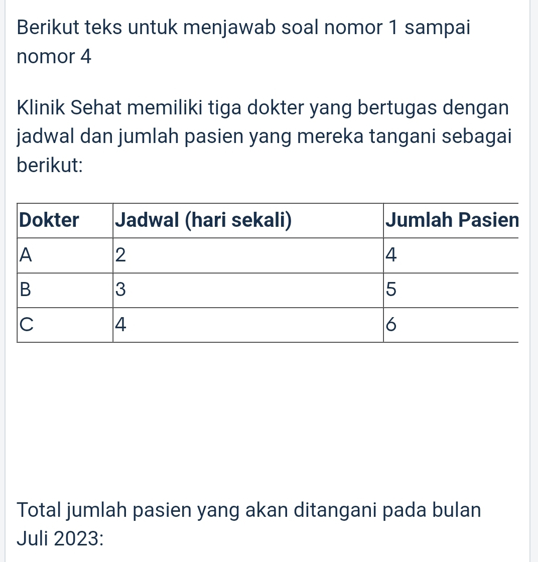 Berikut teks untuk menjawab soal nomor 1 sampai 
nomor 4 
Klinik Sehat memiliki tiga dokter yang bertugas dengan 
jadwal dan jumlah pasien yang mereka tangani sebagai 
berikut: 
Total jumlah pasien yang akan ditangani pada bulan 
Juli 2023 :