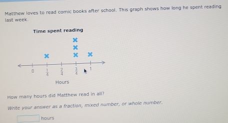 Matthew loves to read comic books after school. This graph shows how ...