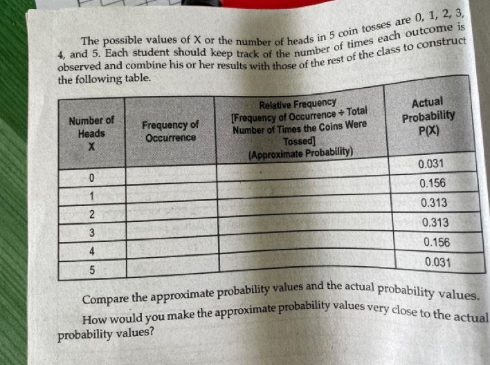 The possible values of X or the number of heads in 5 coin tosses are 0, 1, 2, 3
4, and 5. Each student should keep track of the number of times each outcome is
observed and combine his or her results with those of the rest of the class to construct
Compare the approximate probability values and the actual probability values.
How would you make the approximate probability values very close to the actual
probability values?