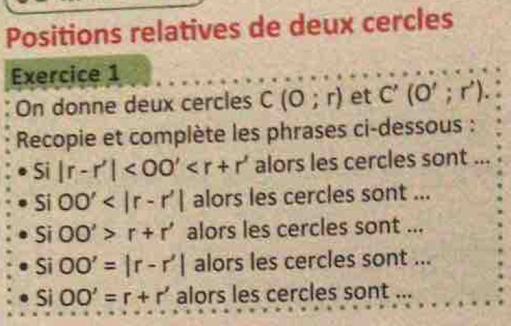 Positions relatives de deux cercles 
Exercice 1 
On donne deux cercles C(0;r) et C'(O';r'). 
Recopie et complète les phrases ci-dessous : 
• Si |r-r'|<00' alors les cercles sont ... 
Si 00' alors les cercles sont ... 
Si OO'>r+r' alors les cercles sont ... 
Si OO'=|r-r'| alors les cercles sont ... 
Si OO'=r+r' alors les cercles sont ...