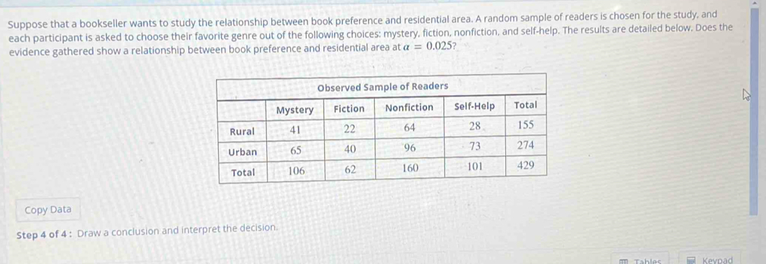 Suppose that a bookseller wants to study the relationship between book preference and residential area. A random sample of readers is chosen for the study, and 
each participant is asked to choose their favorite genre out of the following choices: mystery, fiction, nonfiction, and self-help. The results are detailed below. Does the 
evidence gathered show a relationship between book preference and residential area at alpha =0.025 2 
Copy Data 
Step 4 of 4 : Draw a conclusion and interpret the decision. 
Tables Kevnad