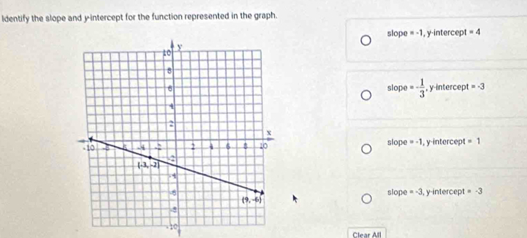 identify the slope and yintercept for the function represented in the graph.
slope =-1 , y-intercept =4
slope =- 1/3  , y-intercept =-3
slope =-1 , y-intercept =1
slope =-3 , y-intercept =-3
-
Clear All