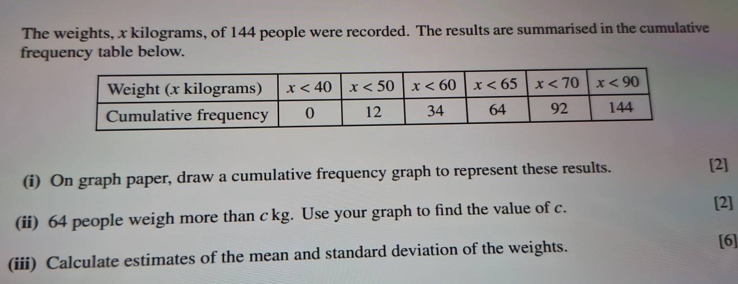 The weights, x kilograms, of 144 people were recorded. The results are summarised in the cumulative
frequency table below.
(i) On graph paper, draw a cumulative frequency graph to represent these results. [2]
(ii) 64 people weigh more than c kg. Use your graph to find the value of c.
[2]
(iii) Calculate estimates of the mean and standard deviation of the weights. [6]