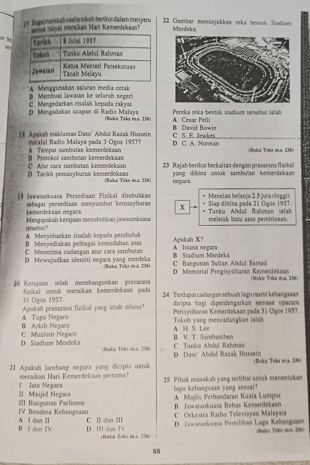 Bagaimanakah usaha tokoh berikut dalam menyeru 22 Gambar menunjukkan reka bentuk Stadium
mua rakyat meraikan Hari Kemerdekaan? Merdeka.
at M
sen
A Menggunakan saluran media cetak
D Membuat lawatan ke seluruh negeri
C Mengedarkan risalah kepada rakyat
D Mengadakan ucapan di Radio Malaya Pereka reka bentuk stadium tersebut ialah
(Buku Teks m.s. 236) A Cesar Pelli
B David Bowie
1h Apakah makluman Dato’ Abdul Razak Hussein C S. E. Jewkes
malalul Radio Malaya pada 3 Ogos 1957? D C. A. Norman
Tempat sambutan kemerdekaan (Buku Teks m.s. 236)
Protokol sambutan kemerdekaan
Aur cara sambutan kemerdekaan 23 Rajah berikut berkaitan dengan prasarana fizikal
D Tarikh pemasyhuran kemerdekaan yang dibina untuk sambutan kemerdekaan 
(Buku Teks m.s. 236) negara.
awatankuasa Persediaan Fizikal ditubuhkan Menelan belanja 2.5 juta ringgit.
bagai persediaan menyambut kemasyhuran x Siap dibina pada 21 Ogos 1957.
kemerdekaan negara. Tunku Abdul Rahman telah
Mengapakah kerajaan menubuhkan jawatankuasa meletak batu asas pembinaan.
tersebut?
A Menyebarkan risalah kepada penduduk
D Menyediakan pelbagai kemudahan asas Apakah X?
C Menerima cadangan atur cara sambutan A Istana negara
D Mewujudkan identiti negara yang merdeka B Stadium Merdeka
(Buku Teks m.s. 236) C Bangunan Sultan Abdul Samad
D Memorial Pengisytiharan Kemerdekaan
(Buku Tsks m.s 236)
20 Kerajaan telah membangunkan prasarana
fizikal untuk meraikan kemerdekaan pada 24 Terdapat cadangan sebuah lagu rasmi kebangsaan
31 Ogos 1957.
dicipta bagi diperdengarkan semasa upaçara
Apakah prasarana fizikal yang telah dibina? Perisytiharan Kemerdekaan pada 31 Ogos 1957.
A Tugu Negara
Tokoh yang mencadangkan lalah
B Arkib Negara
A H. S. Lee
C Muzium Negara B V. T. Sambanthan
D Stadium Merdeka
(Buku Teks m.s. 236) C Tunku Abdul Rahman
D Dato Abdul Razak Hussein
(Buku Teks m.s. 236)
21 Apakah lambang negara yang dicipta untuk
meraikan Hari Kemerdekaan pertama?
25 Pihak manakah yang terlibat untuk menentukan
I Jata Negara
II Masjid Negara lagu kebangsaan yang sesual?
A Majlis Perbandaran Kuala Lumpur
III Bangunan Parlimen
B Jawatankuasa Bebas Kemerdekaan
IV Bendera Kebangsaan
A I dan II C II dan III  Orkestra Radio Televisyen Malaysia
B I dan IV D III dan IV D Jawatankuasa Pemilihan Lagu Kebangsan
(Buku Teks m.s. 236) (Buku Teks m.a. 236)
88