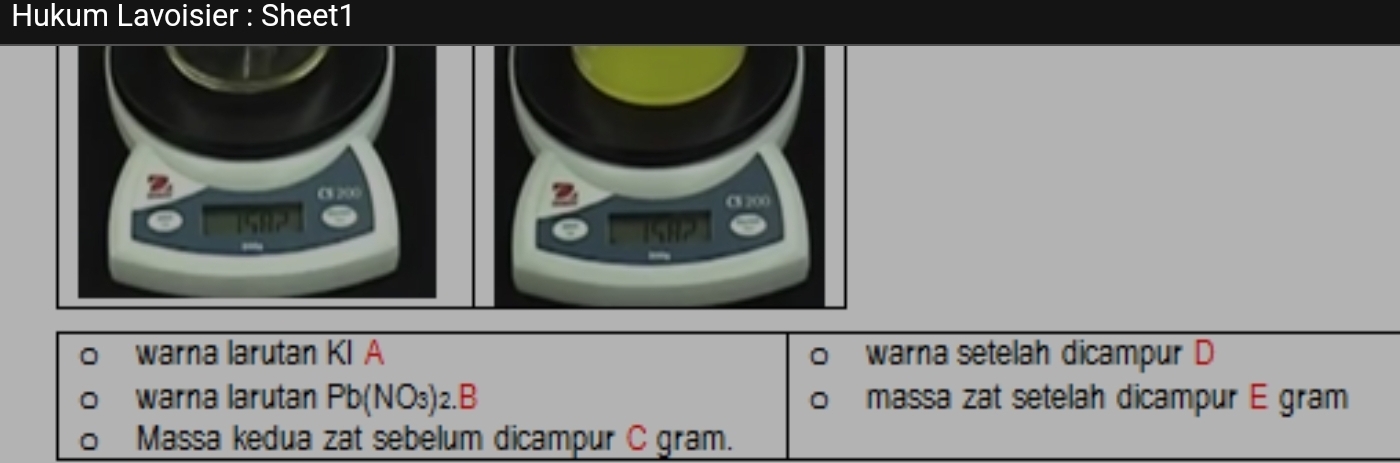 Hukum Lavoisier : Sheet1
warna larutan KI A warna setelah dicampur D
warna larutan Pb(NO_3)_2.B massa zat setelah dicampur E gram
Massa kedua zat sebelum dicampur C gram.