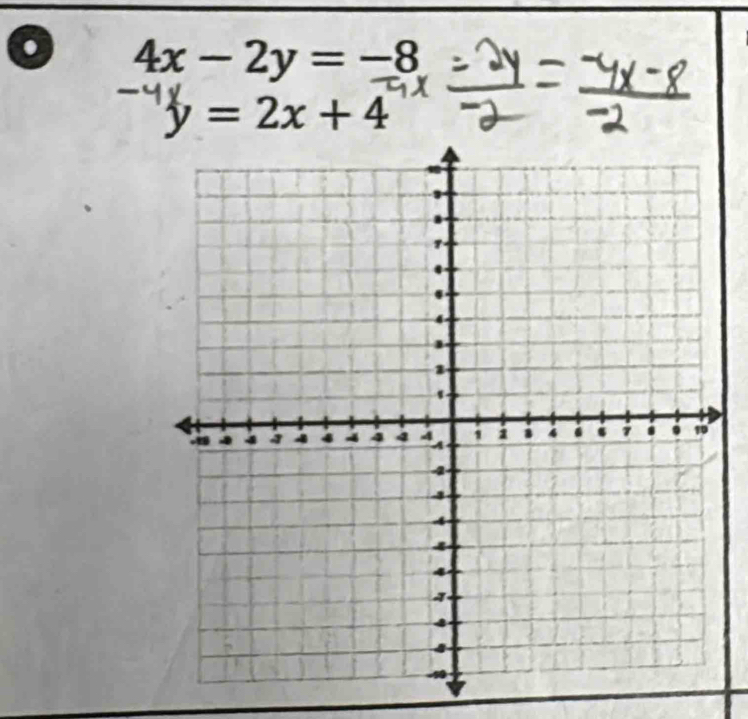 4x-2y=-8
y=2x+4