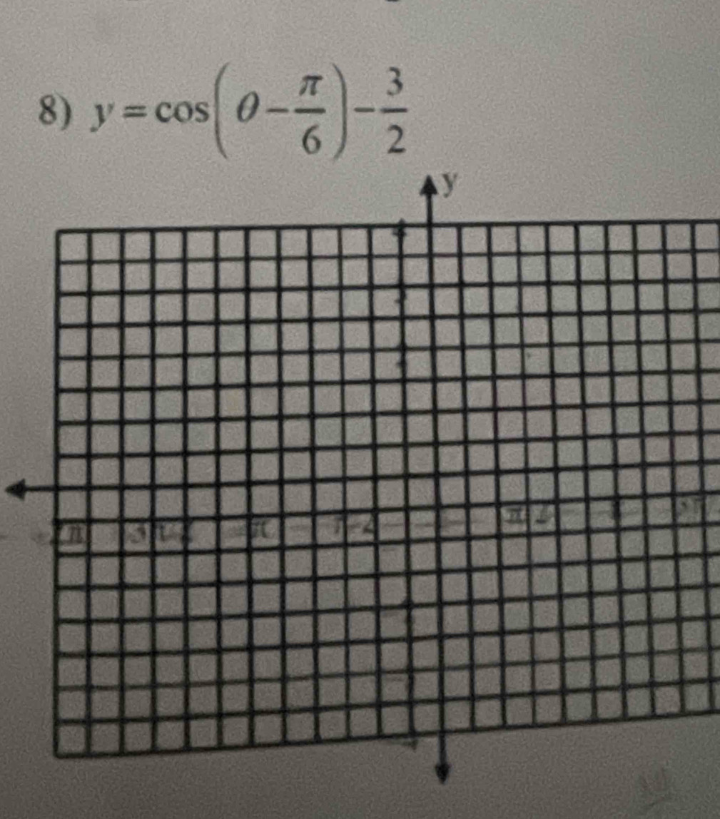 y=cos (θ - π /6 )- 3/2 