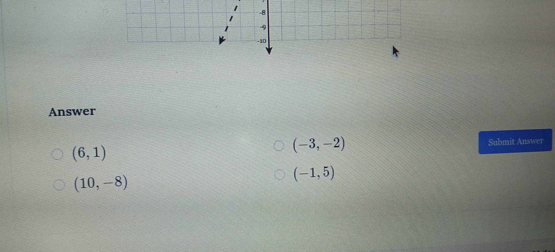 Answer
Submit Answer
(6,1)
(-3,-2)
(10,-8)
(-1,5)