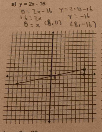 y=2x-16