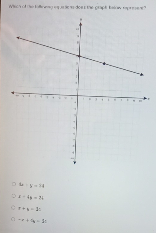 Which of the following equations does the graph below represent?
x
4x+y=24
x+4y=24
x+y=24
-x+4y=24