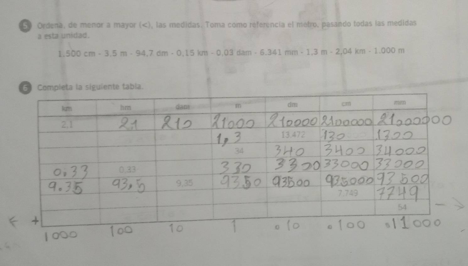 Ordena, de menor a mayor (
1.500cm-3.5m-94.7dm-0,15km-0,03dam-6.341mm-1,3m-2,04km-1.000m