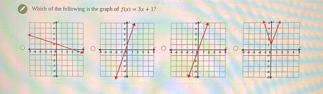 Which of the following is the graph of f(x)=3x+1