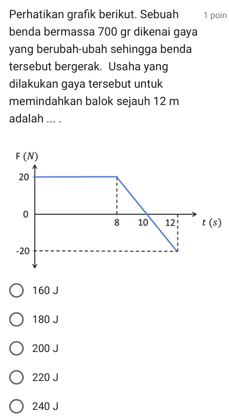 Perhatikan grafik berikut. Sebuah 1 poin
benda bermassa 700 gr dikenai gaya
yang berubah-ubah sehingga benda
tersebut bergerak. Usaha yang
dilakukan gaya tersebut untuk
memindahkan balok sejauh 12 m
adalah ... .
F(N)
20
0
8 10 12 t(s)
-20
160 J
180 J
200 J
220 J
240 J