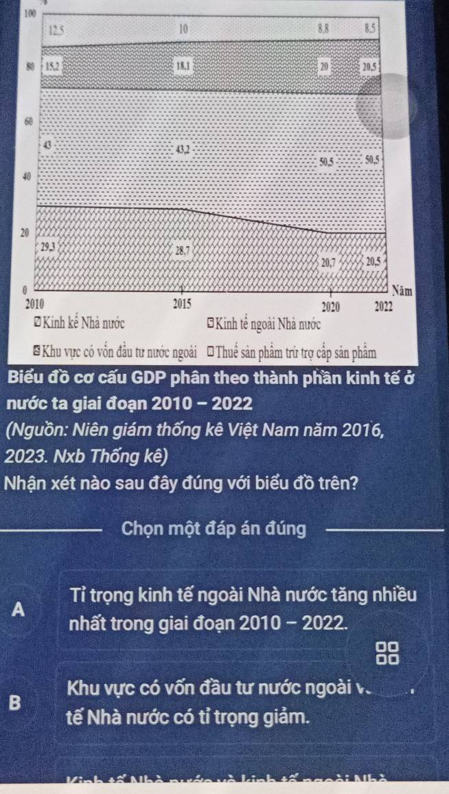 100
Biểu đồ cơ cấu GDP phân theo thành phần kinh tế ở
nước ta giai đoạn 2010 - 2022
(Nguồn: Niên giám thống kê Việt Nam năm 2016,
2023. Nxb Thống kê)
Nhận xét nào sau đây đúng với biểu đồ trên?
_Chọn một đáp án đúng_
Tỉ trọng kinh tế ngoài Nhà nước tăng nhiều
A
nhất trong giai đoạn 2010 - 2022.
a
Khu vực có vốn đầu tư nước ngoài và
B
tế Nhà nước có tỉ trọng giảm.