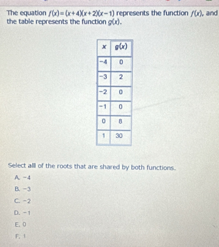 The equation f(x)=(x+4)(x+2)(x-1) represents the function f(x) , and
the table represents the function g(x).
Select all of the roots that are shared by both functions.
A. -4
B. -3
C. -2
D. -1
E. 0
F. 1