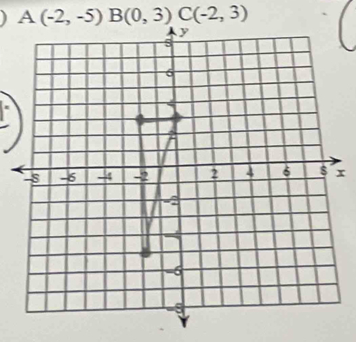 A(-2,-5)B(0,3) C(-2,3)
x