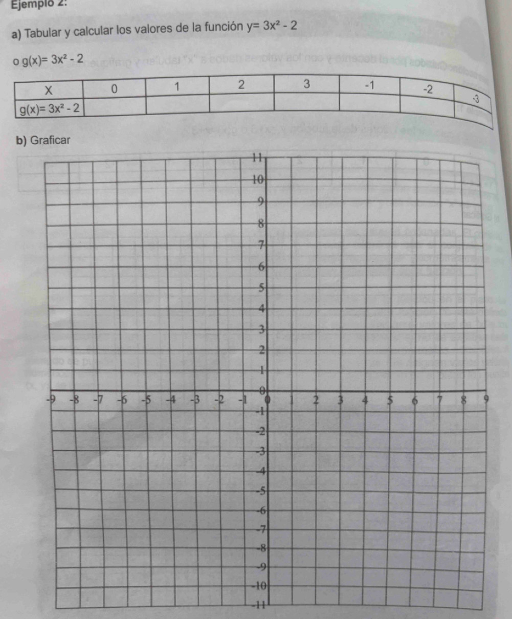 Ejemplo 2:
a) Tabular y calcular los valores de la función y=3x^2-2
og(x)=3x^2-2
b)
-11