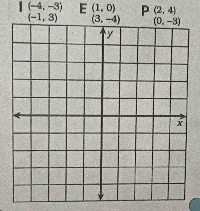 (-4,-3) E (1,0) P (2,4)
(-1,3)